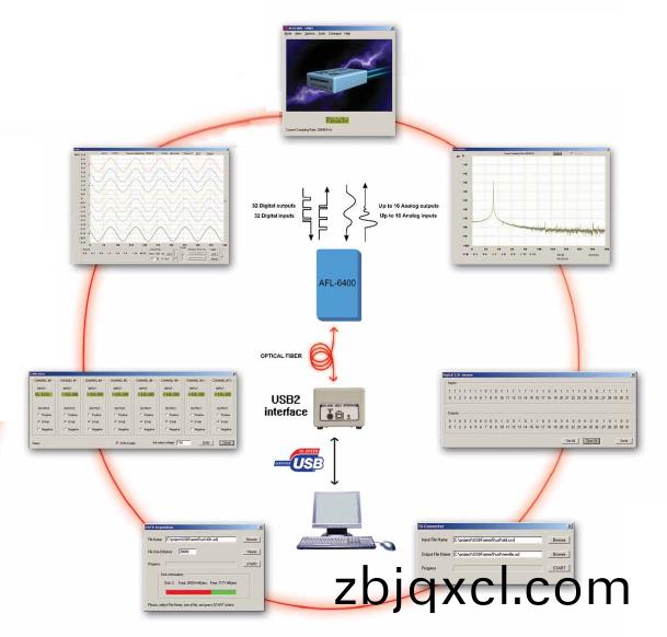 AFL-6400遠程數據(ju)採集係(xi)統