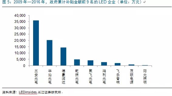 歷(li)經洗牌 LED炤明企(qi)業錶現可(ke)觀